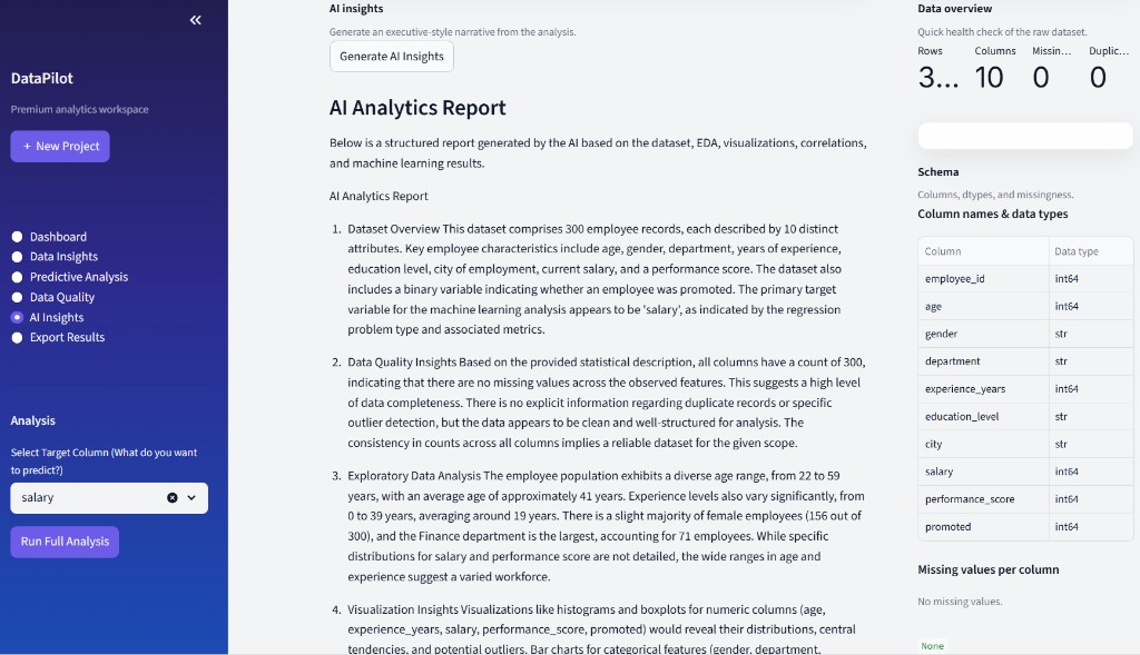 AI insights tab with generated executive-style analytics narrative