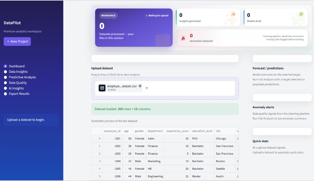DataPilot dashboard with dataset upload, preview table, and session metrics