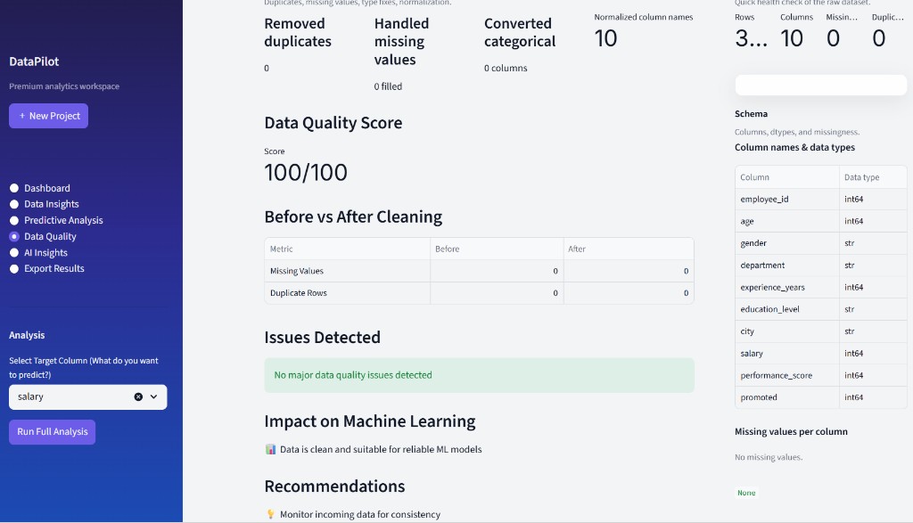 Data quality report with score, before and after cleaning, and recommendations