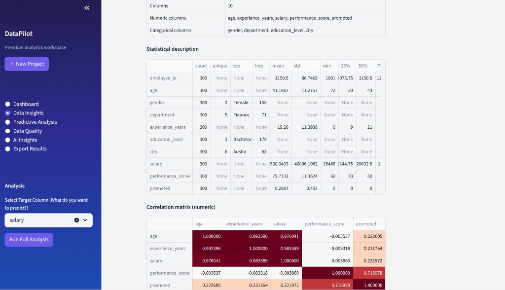 EDA and statistical description with numeric correlation heatmap