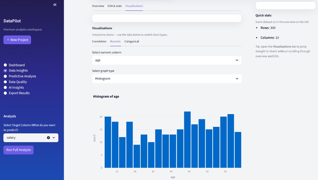 Visualizations tab with histogram for a selected numeric column